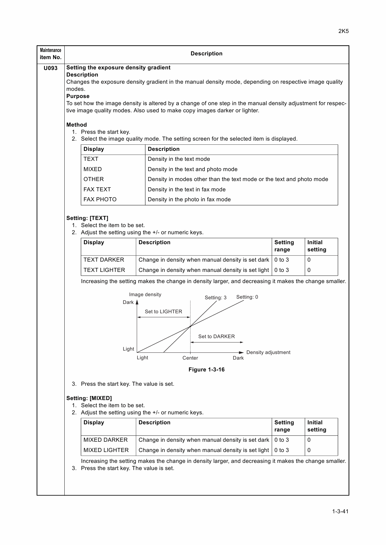 KYOCERA MFP TASKalfa-300i Service Manual-2